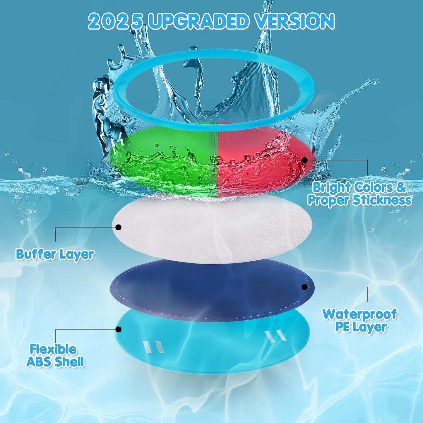Toss and Catch Ball Game Outdoor Toys for Kids Games Beach Pool Toys Outdoor Yard Games for 3 4 5 6 7 8+ Year Old Boys Girls Birthday Valentine'S Day Gift Easter Basket Stuffers (Upgraded)